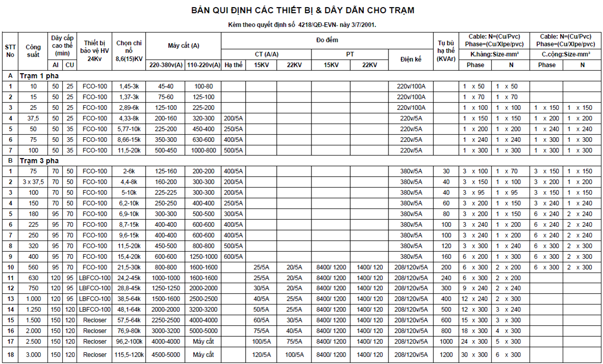 Màn hình setup Giao diện cài đặt